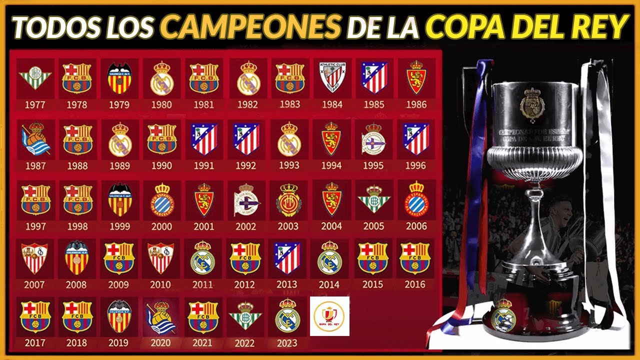 Historial de la Copa del Rey