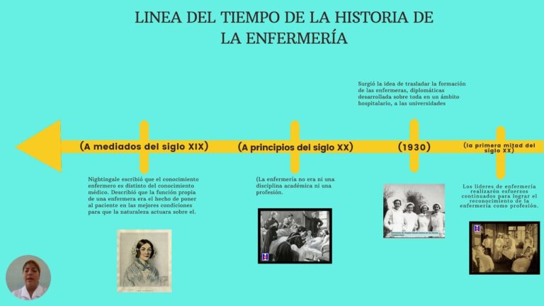 La línea del tiempo de la historia de la enfermería