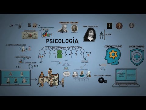 La historia de la psicología: recorrido cronológico