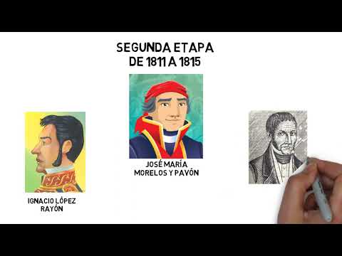Personajes de la historia de México: Orden cronológico de figuras destacadas