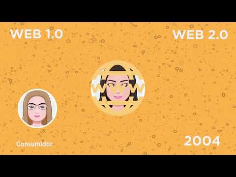 La evolución de la web: de 1.0 a 3.0